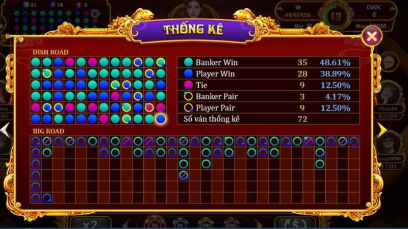 Một số mẹo hay áp dụng trong cách đọc bảng phụ trong Baccarat