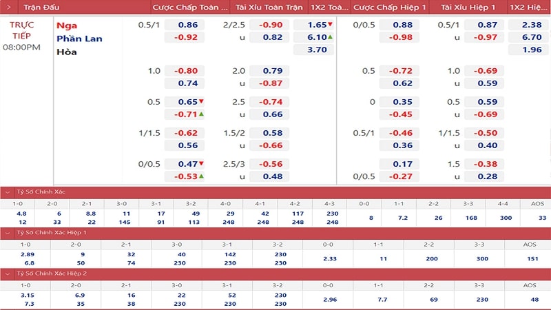 Khái quát sơ lược về kèo Tài Xỉu hiệp 1 1 trái